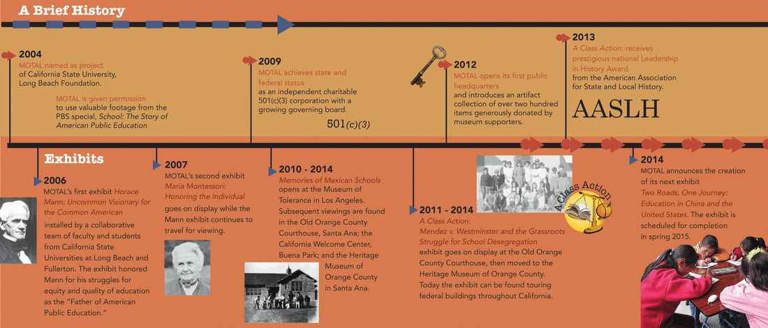 motal history and exhibits timeline